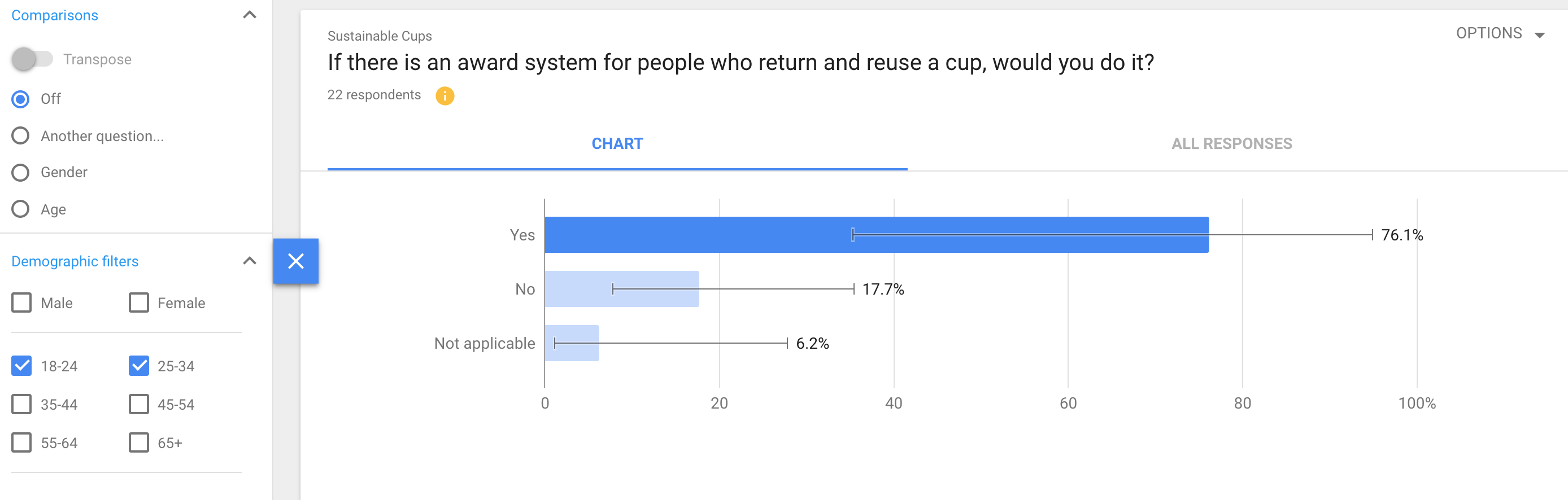 survey